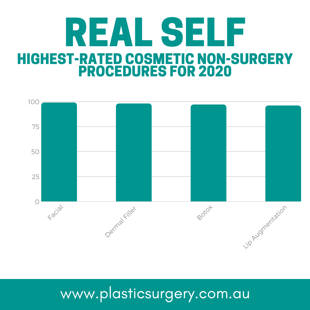 Real Self Plastic surgery procedures Dan Kennedy Plastic